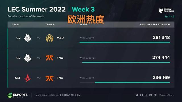 仅让球员难 仅让球员难