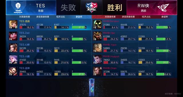 与努力都在 与努力都在