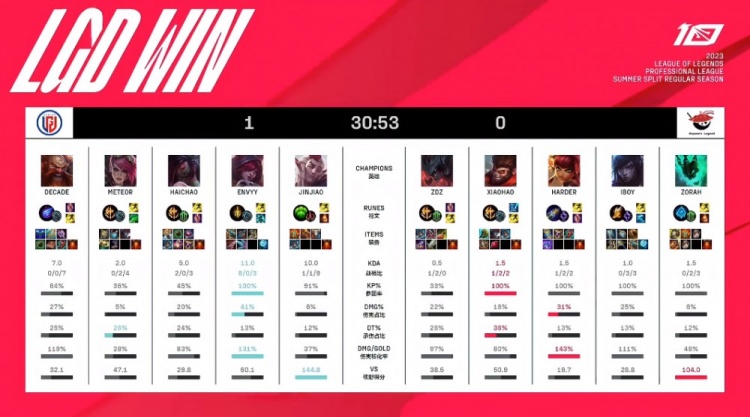 把促销当作 把促销当作