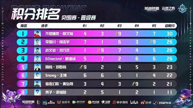 Game推